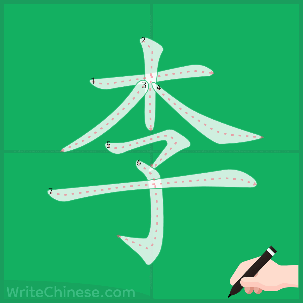 李」の書き方 - 中国語の簡体字の正しい書き順(筆順)